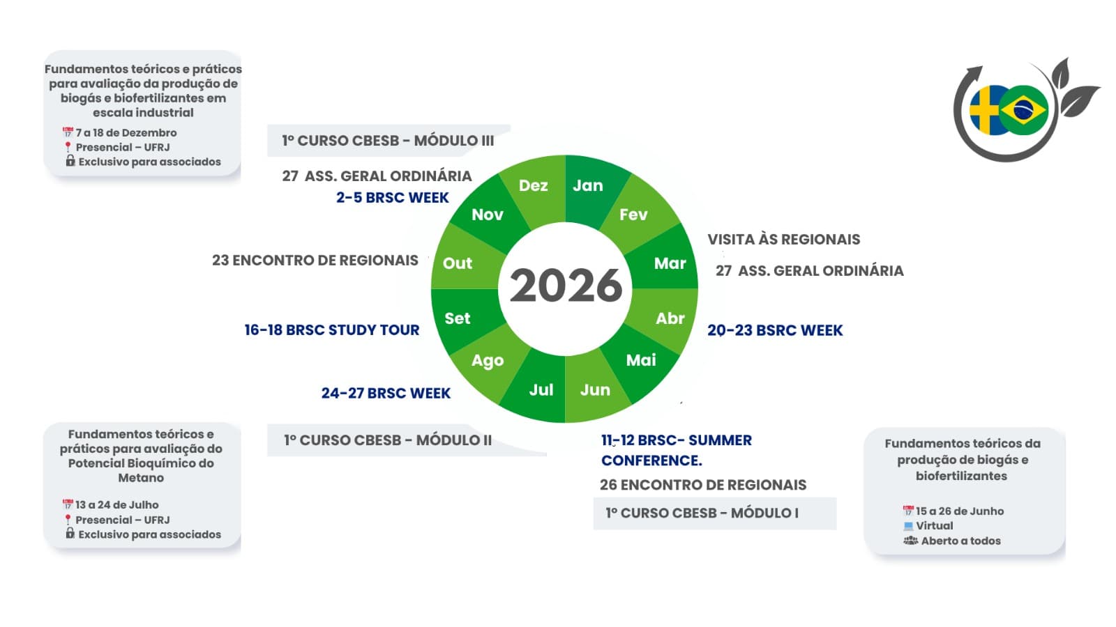 Calendário de atividades do CBESB em 2026